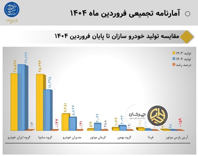 گروه بهمن