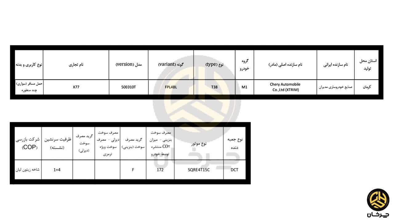 تائیدیه سازمان استاندارد برای ام وی ام ایکس 77 مدیران خودرو MVM X77 NEW CHERY IN IRAN