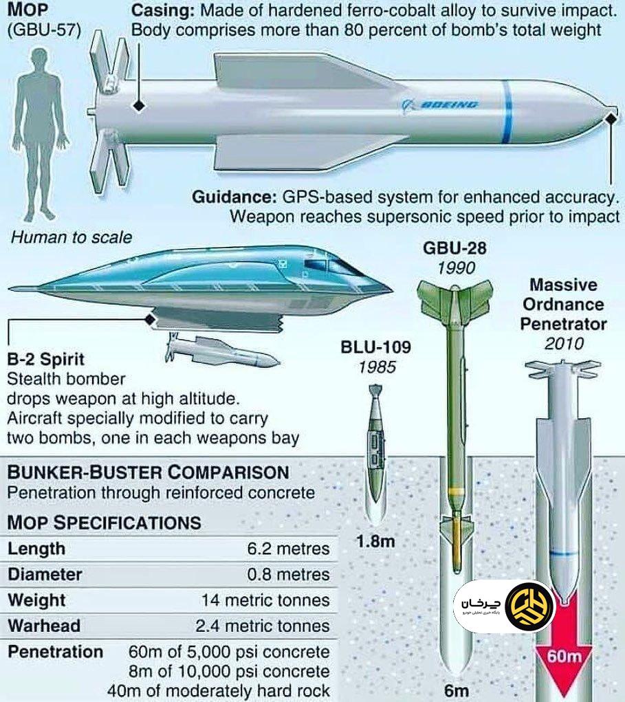 بمب سنگرشکن GBU-57 MOP؛ غول 3.5 میلیون دلاری نیروی هوایی آمریکا بمب سنگرشکن GBU-57 MOP