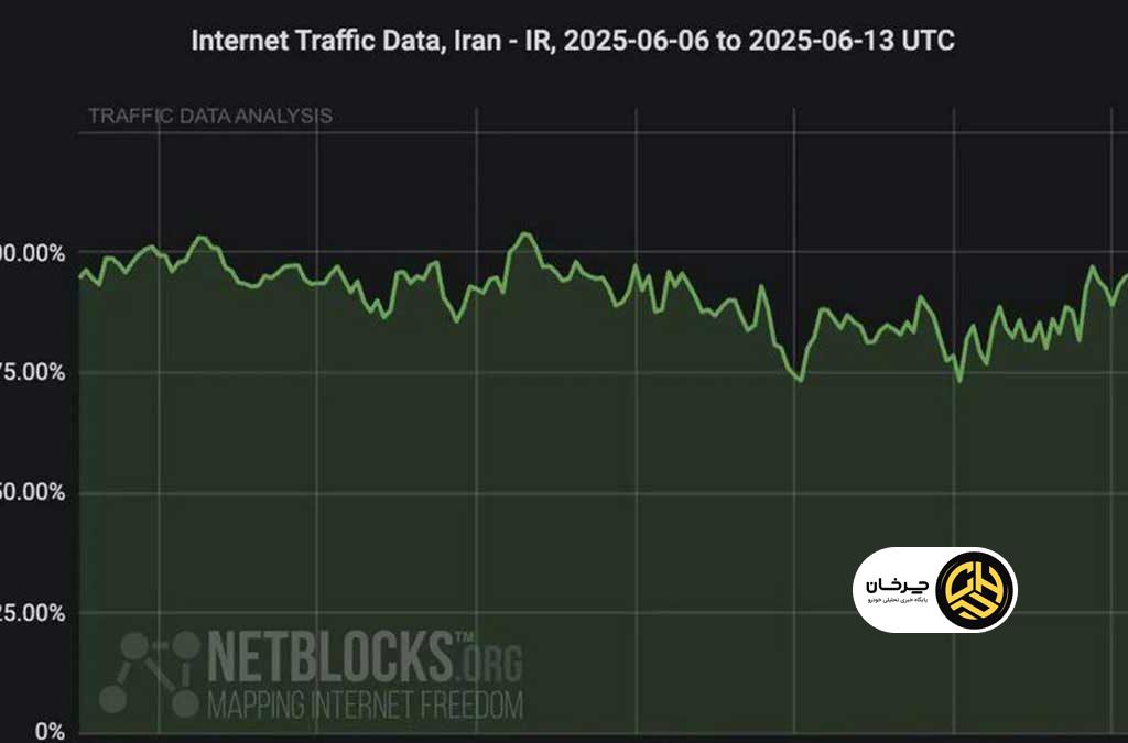 وضعیت اخیر اینترنت