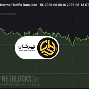 وضعیت اخیر اینترنت و اختلال شدید در سایت‌های اینترنتی