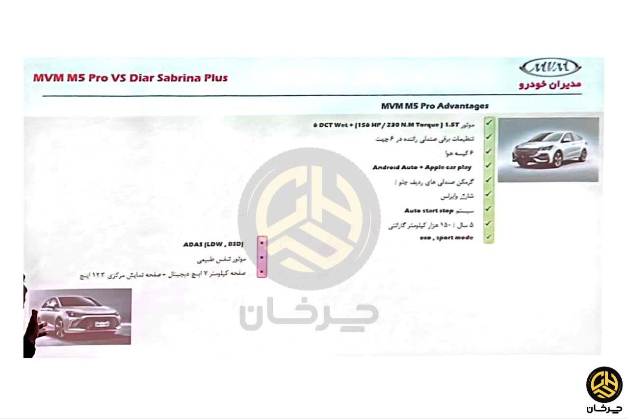 نام آریزو 5 جدید مدیران خودرو به ام وی ام M5 پرو تغییر کرد ام وی ام ام 5 پرو MVM M5 PRO آریزو 5 جدید NEW CHERY ARRIZO 5 PRO 全新奇瑞艾瑞泽5