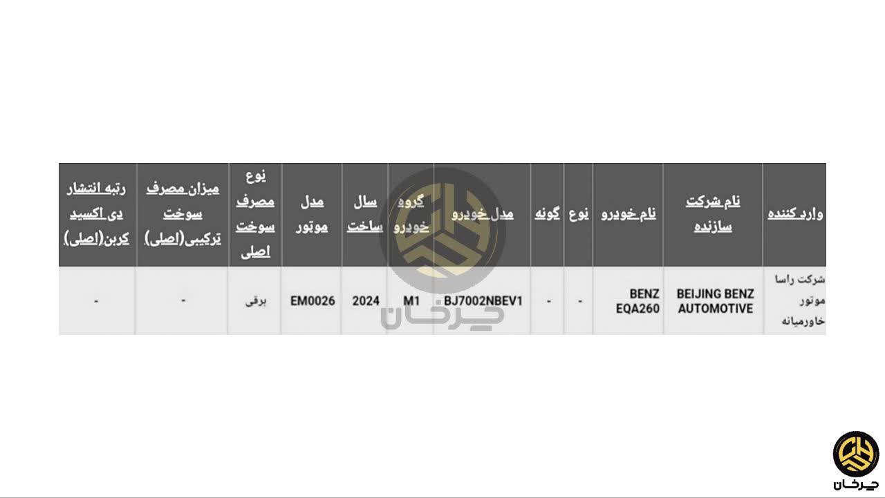 گواهی تایید نوع مرسدس بنز ای کیو آ 260 MERCEDES BENZ EQA 260