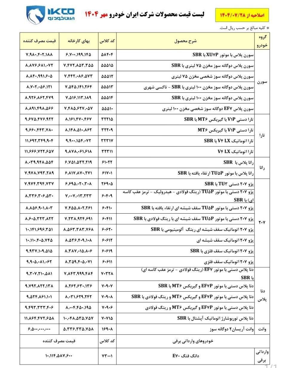 لیست قیمت محصولات ایران خودرو مهر 1404