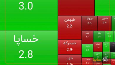 رشد سهام سایپا در پایان معاملات امروز، سایپا تمام‌قد سبزپوش شد منبع سایت چرخان