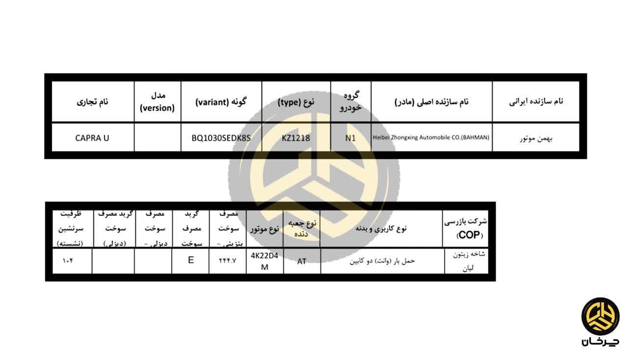 تیپ اتوماتیک کاپرا U بهمن موتور تائیدیه سازمان استاندارد را دریافت کرد بهمن زد ایکس کاپرا یو - ZX AUTO BAHMAN CAPRA U تائیدیه استاندارد