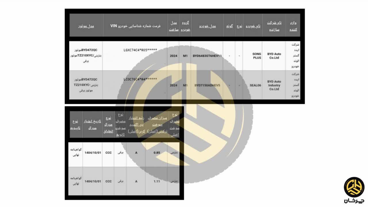 تاییدیه سازمان استاندارد تائید نوع الوند خودرو بی وای دی سیل 06 و سانگ پلاس