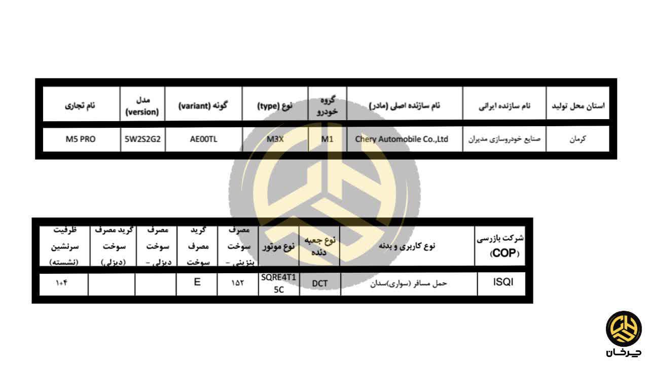 ام وی ام ام 5 پرو آریزو NEW CHERY ARRIZO 5 MVM M5 PRO 全新奇瑞艾瑞泽5