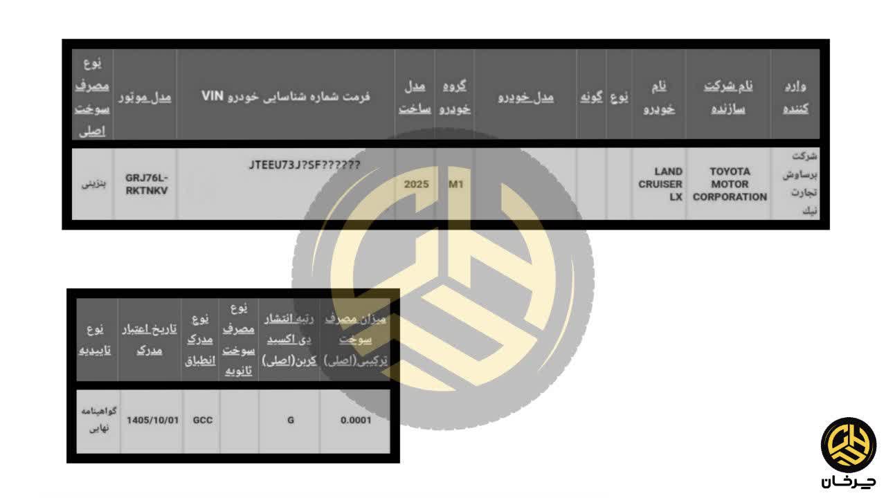گواهی تایید نوع تویوتا لندکروزر LX وارداتی برساوش صادر شد گواهی تایید نوع استاندارد تویوتا لندکروزر ال ایکس TOYOTA