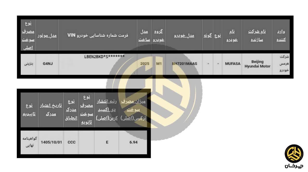 گواهی صحه گذاری تایید نوع برای هیوندای موفاسا