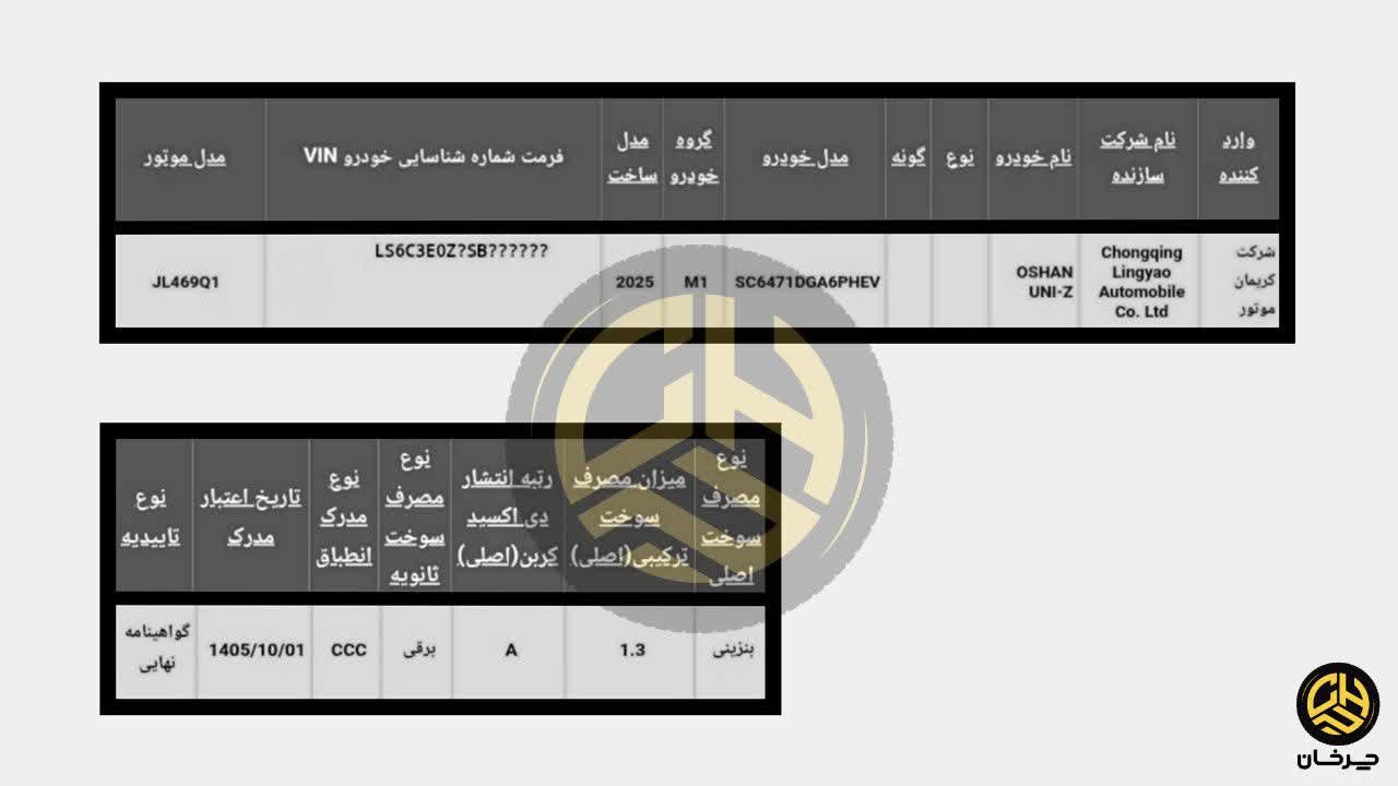 گواهی صحه گذاری تایید نوع برای اوشان یونی زد OSHAN UNI-Z