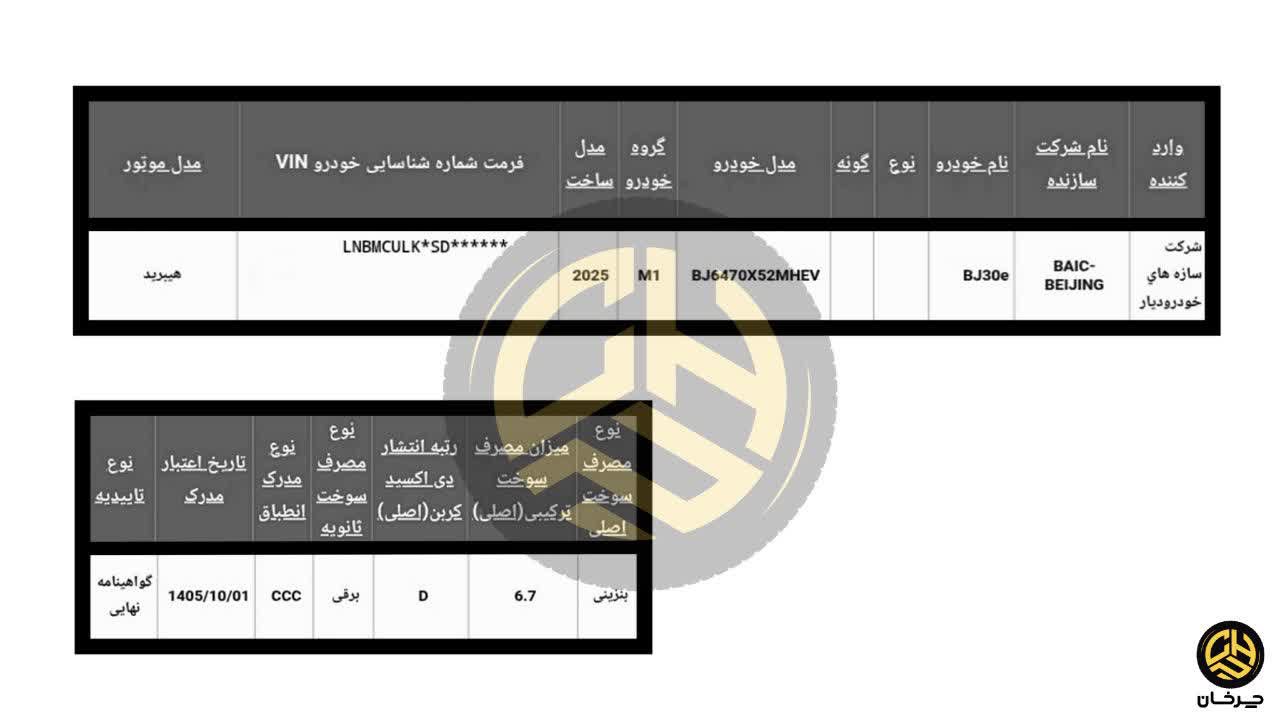 گواهی صحه گذاری تایید نوع برای بایک bj30e دیار خودرو