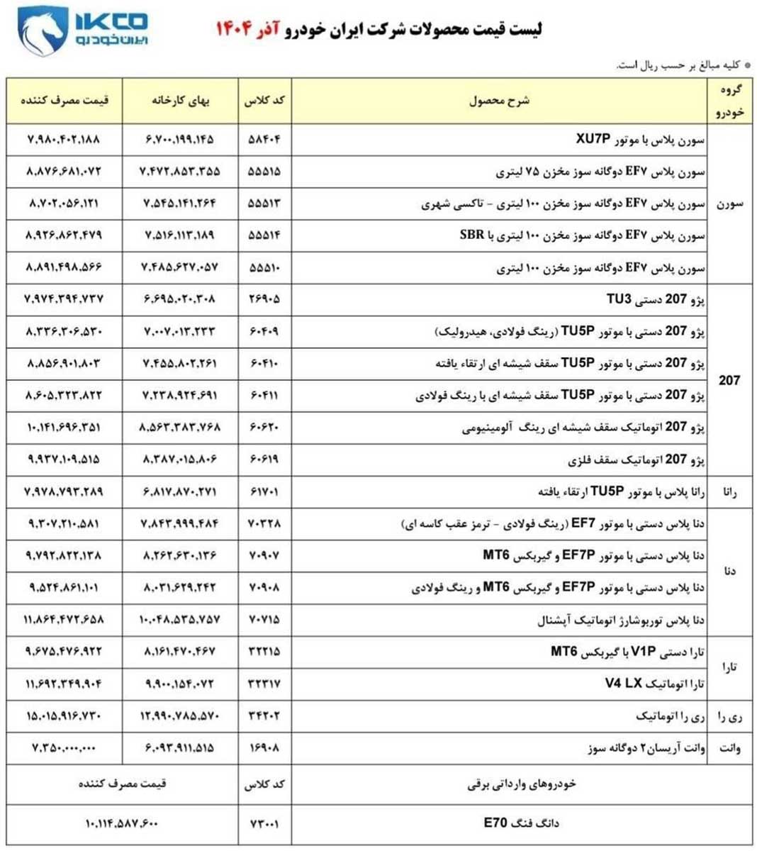 اعلام قیمت محصولات ایران خودرو، آذر 1404
