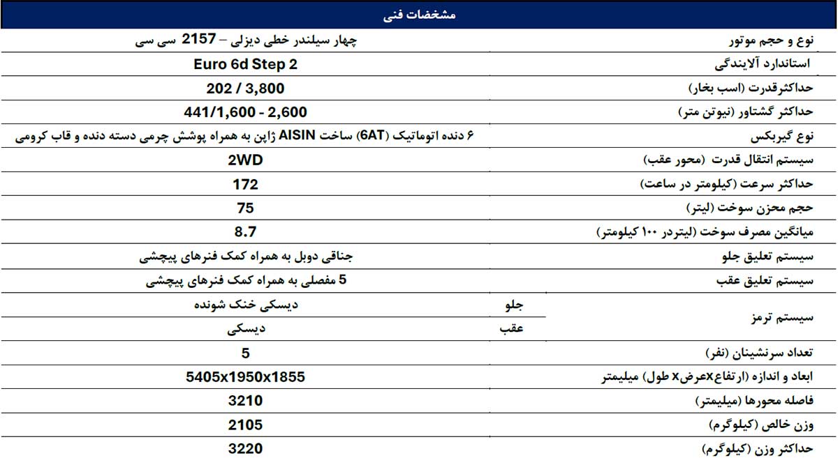 موسو گرند خان دیزلی