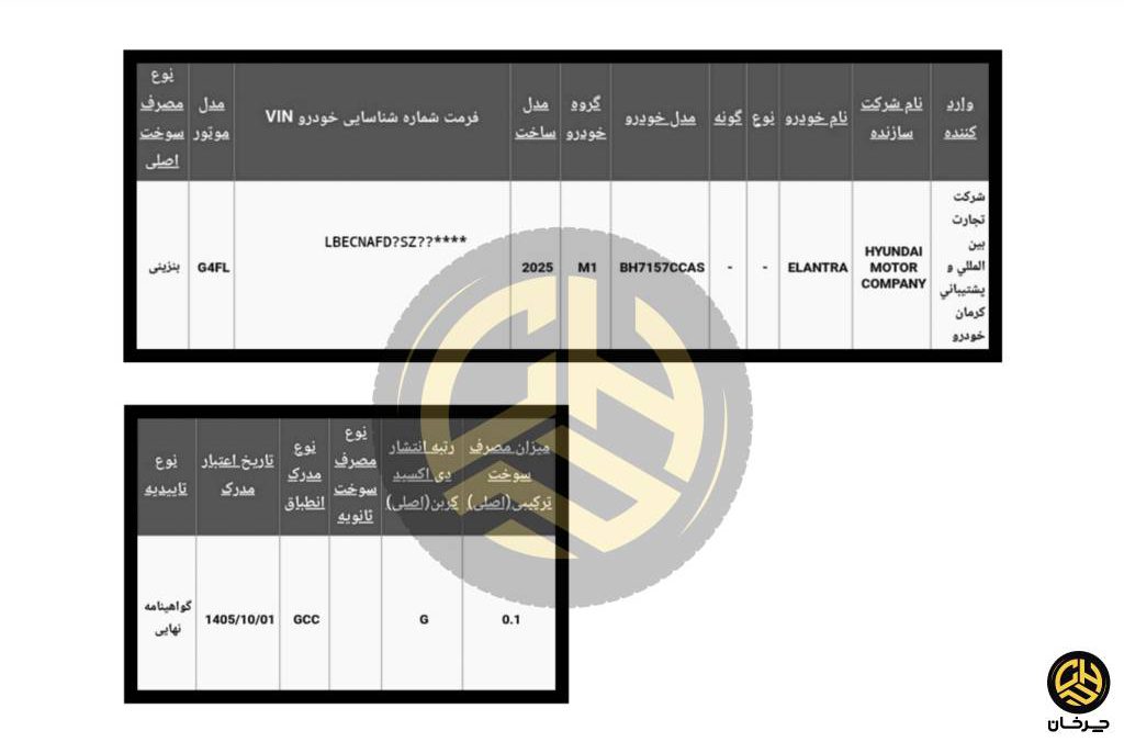تائیدیه استاندارد هیوندای النترا تجارت بین الملل کرمان خودرو hyundai elantra ktl