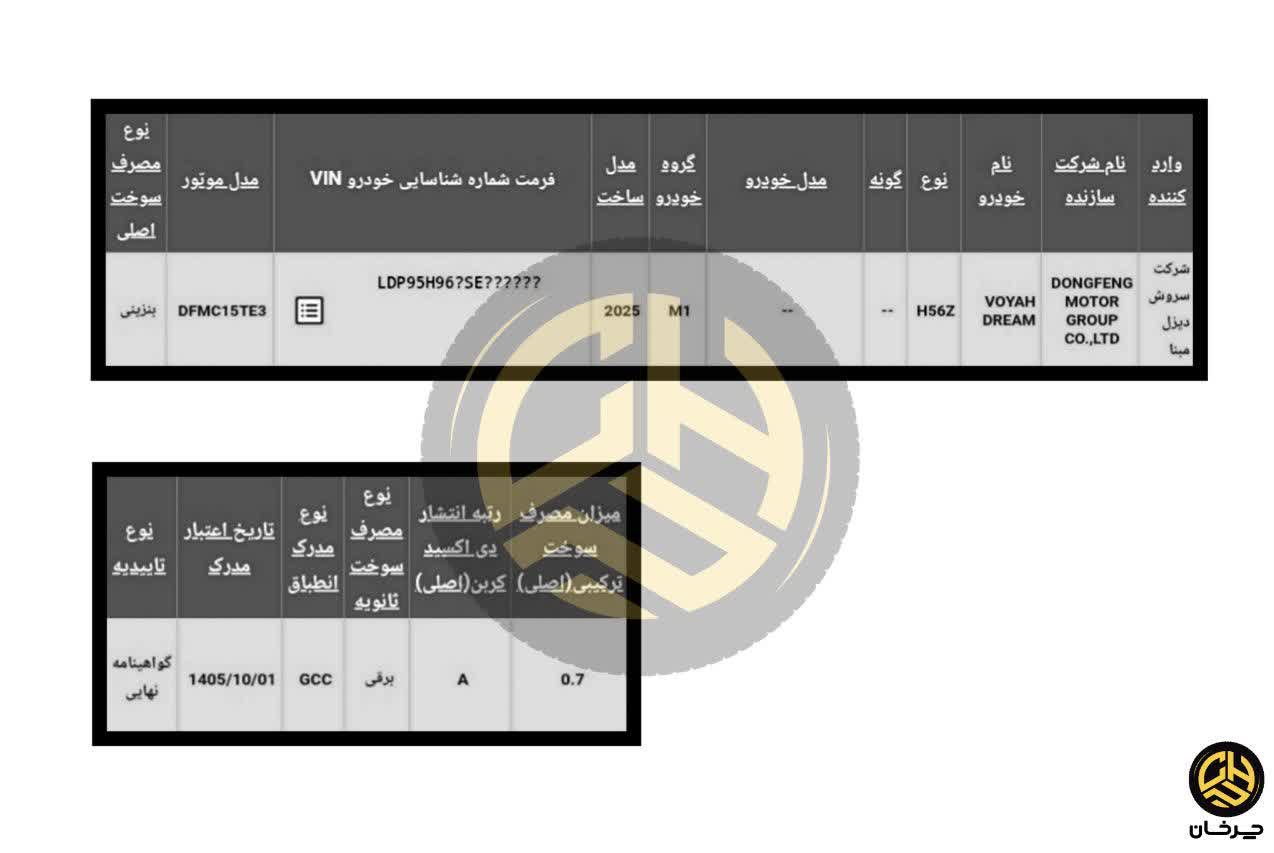 تائیدیه استاندارد وویا دریم VOYAH DREAM سروش موتور مبنا