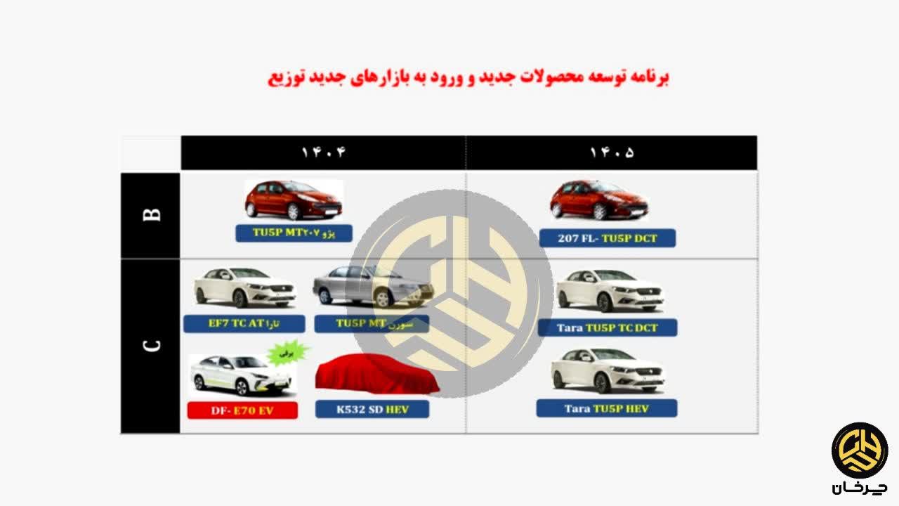 پروژه کی 532 سدان هیبرید ایران خودرو IKCO K532 SD HEV