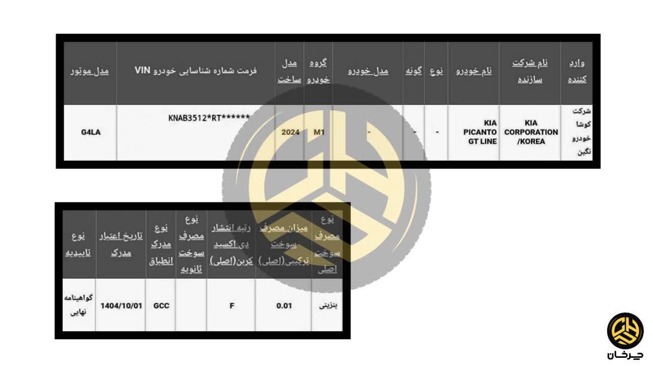 گواهی صحه گذاری تایید نوع کیا پیکانتو وارداتی کوشا خودرو KIA PICANTO