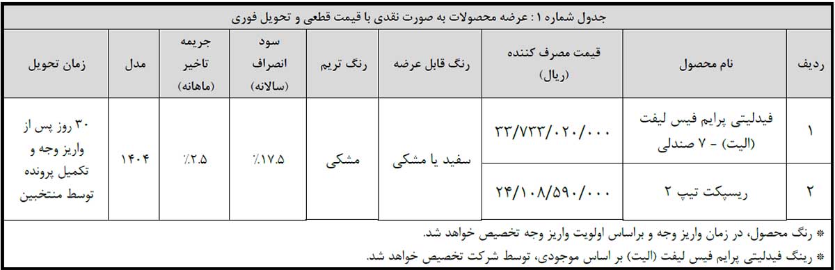 فروش نقدی ریسپکت و فیدلیتی الیت