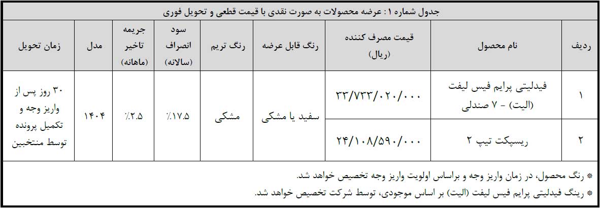 فروش نقدی ریسپکت و فیدلیتی الیت