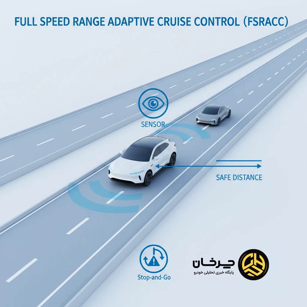 رادار تطبیقی (FSRACC) چیست؟ رادار تطبیقی (FSRACC)