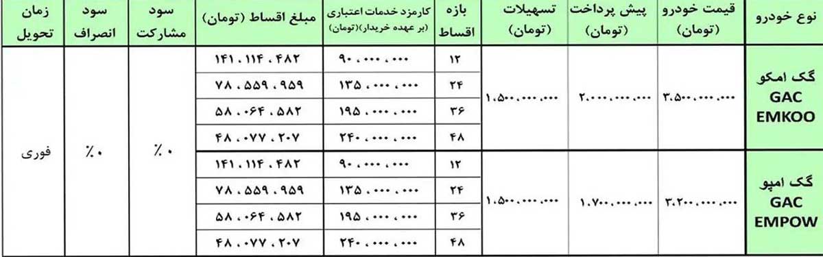 شرایط فروش نقد و اقساطی محصولات GAC آرتابان موتور، آبان 1404