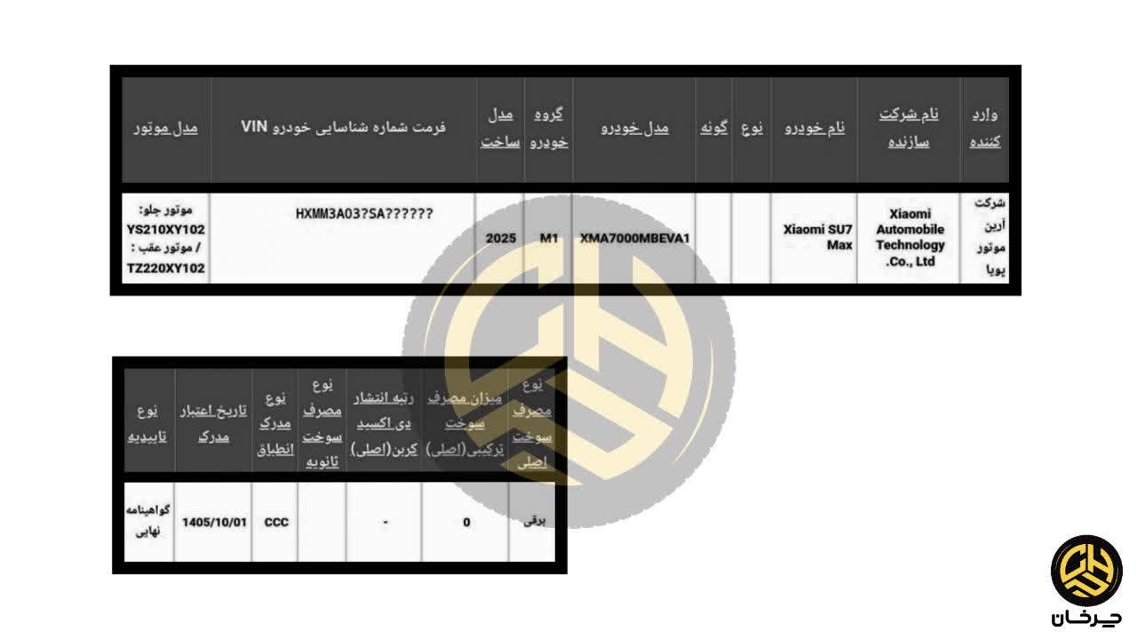 گواهی تایید نوع شیائومی SU7 مکس وارداتی آرین موتور صادر شد گواهی صحه گذاری تایید نوع برای شیائومی اس یو 7 مکس XIAOMI SU7 MAX آرینا درایو آرین موتور