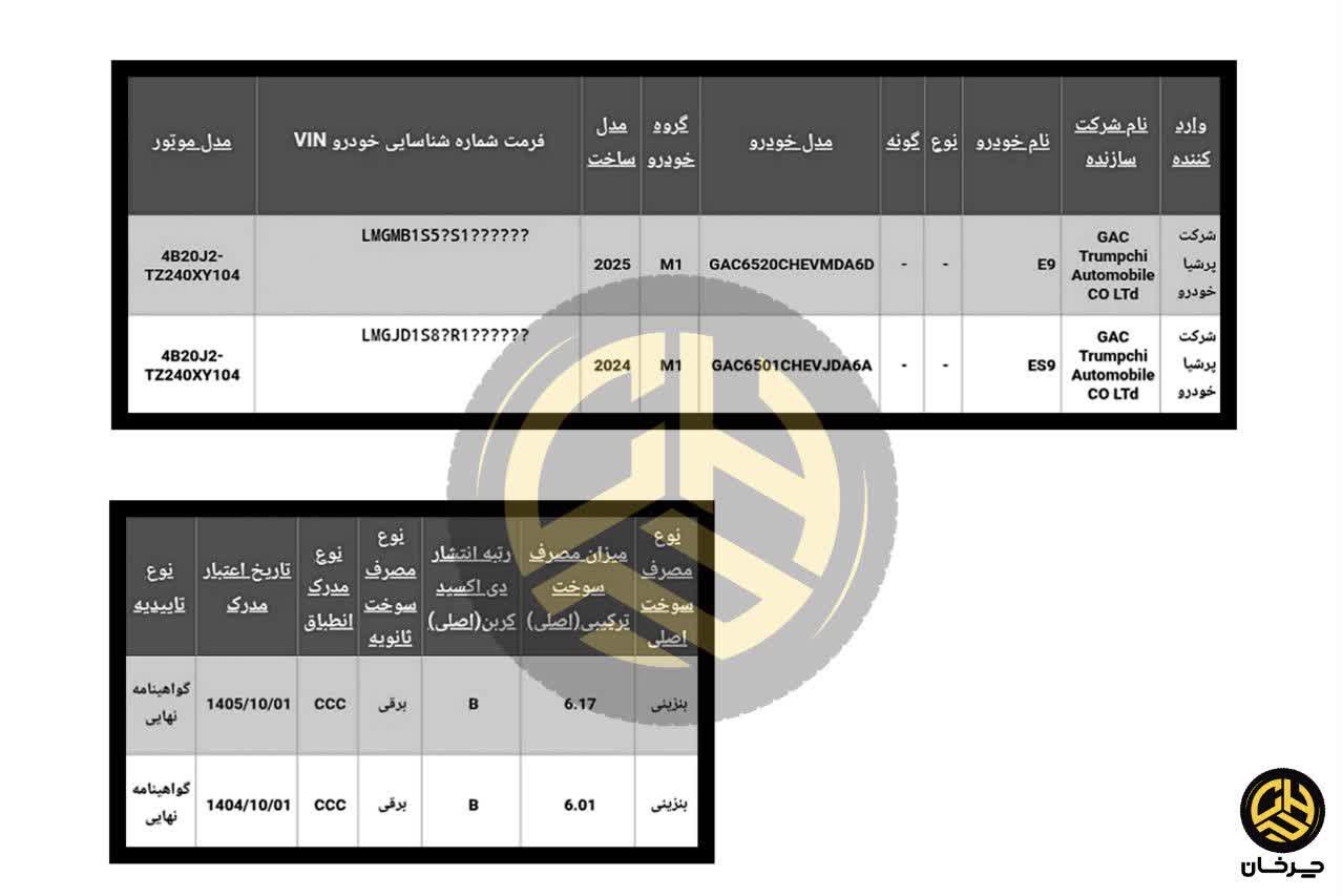 گواهی صحه گذاری تایید نوع جی ای سی گک GAC E9 ES9 پرشیا خودرو