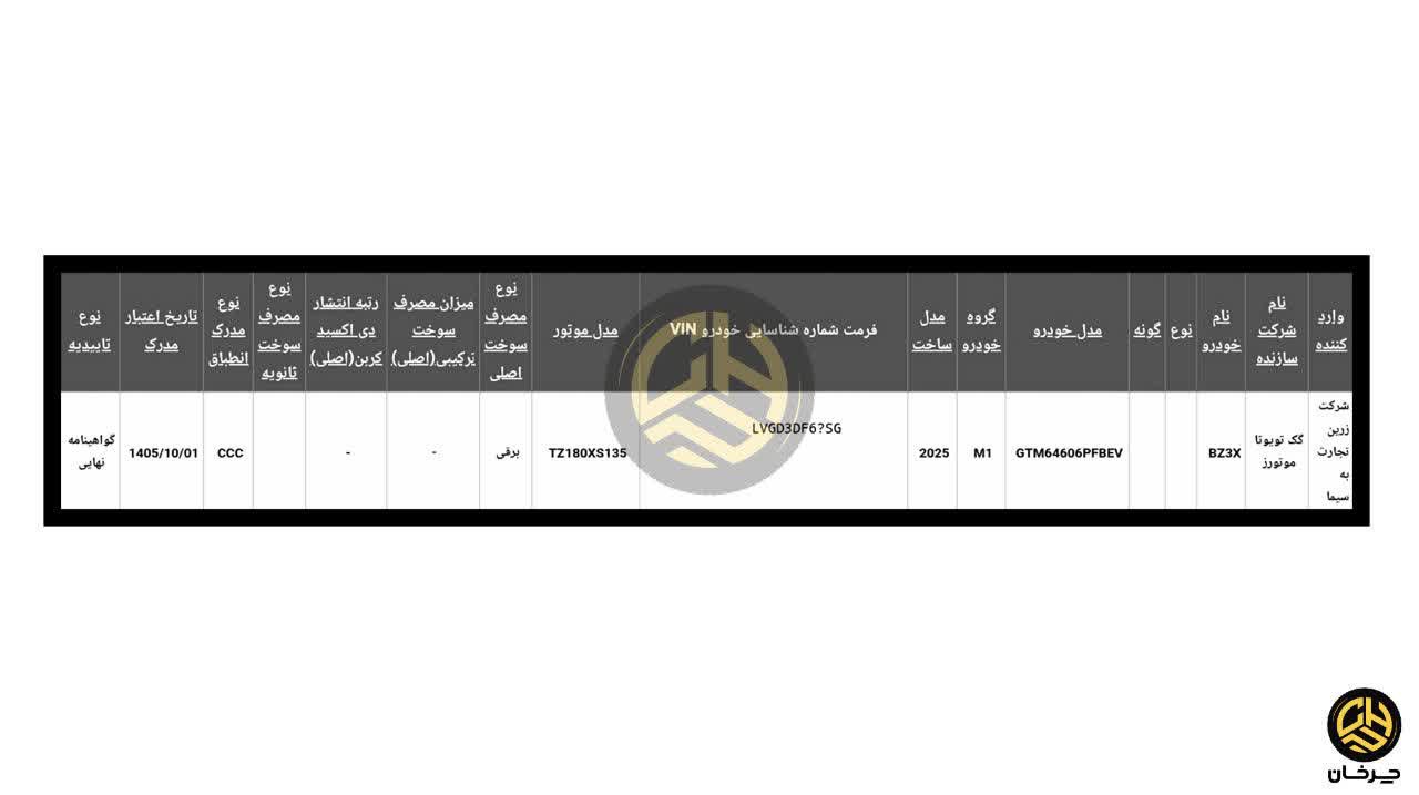 گواهی تایید نوع تویوتا بی زد 3 ایکس TOYOTA BZ3X زرین تجارت به سیما