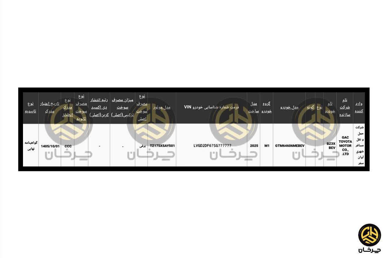 گواهی تایید نوع تویوتا بی زد 3 ایکس TOYOTA BZ3X آوان سرویس