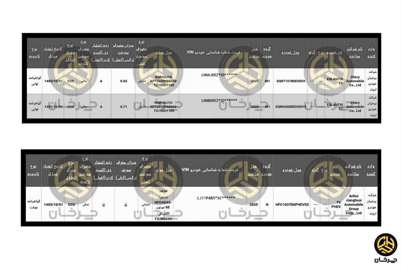 گواهی تایید نوع جک تی 9 و اکسید اکسلانتیکس پرشیان خودرو اروند JAC EXEED