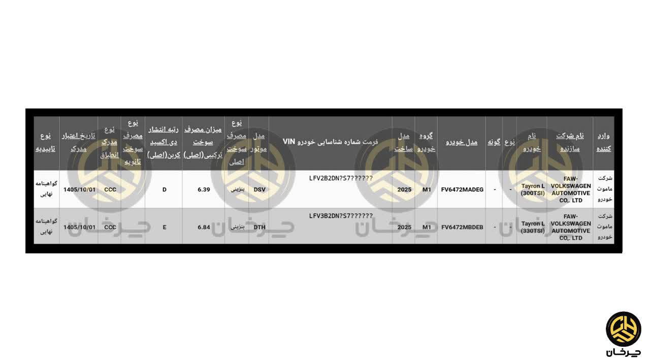 گواهی استاندارد فولکس واگن تایرون ال وارداتی ماموت خودرو VOLKSWAGEN TAYRON L