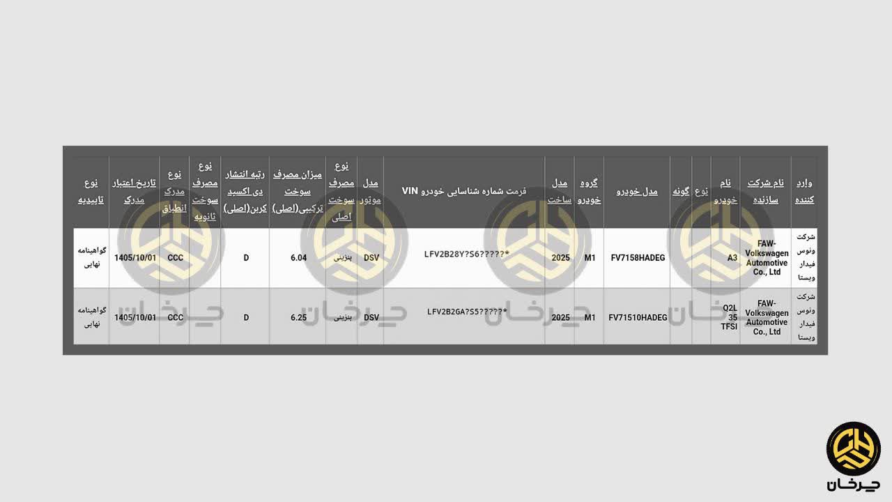 گواهی تایید نوع 2 خودرو آئودی وارداتی ونوس فیدار ویستا صادر شد گواهی تایید نوع آئودی ونوس فیدار ویستا