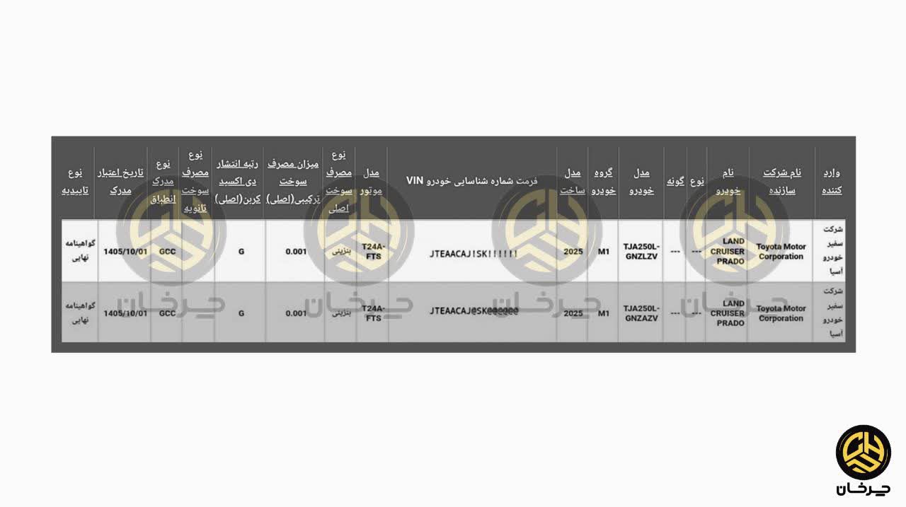 گواهی تایید نوع تویوتا پرادو وارداتی سفیر خودرو آسیا صادر شد گواهی تایید نوع تویوتا لندکروزر پرادو J250 وارداتی سفیر خودرو آسیا TOYOTA PRADO