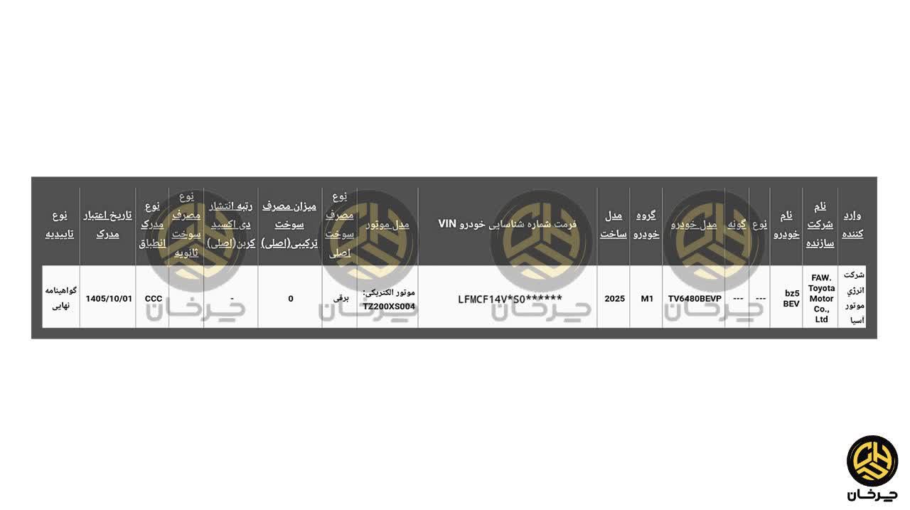 تائیدیه استاندارد تویوتا بی زد 5 انرژی موتور آسیا