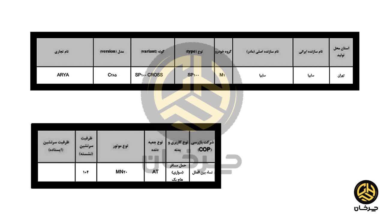 سایپا آریا تاییدیه سازمان استاندارد را دریافت کرد تاییدیه استاندارد سایپا آریا SAIPA ARYA