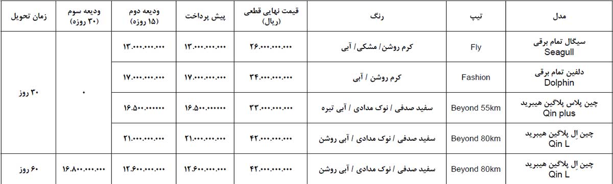 شرایط فروش خودروهای BYD نبکا