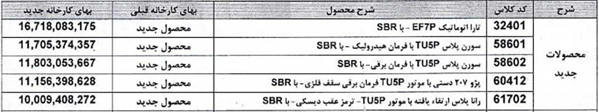 قیمت محصولات جدید ایران خودرو