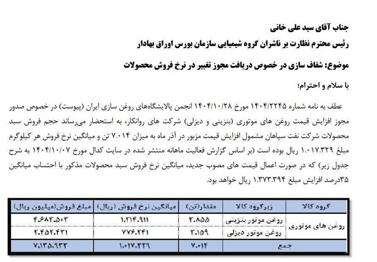 قیمت روغن موتور