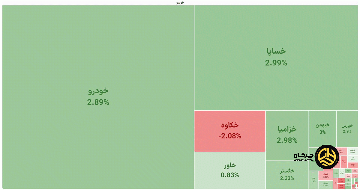سهام خودرویی