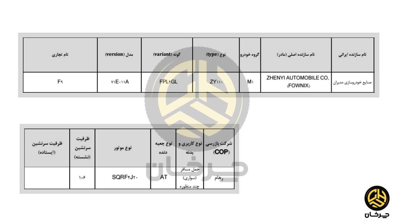 گواهی استاندارد فونیکس اف 9