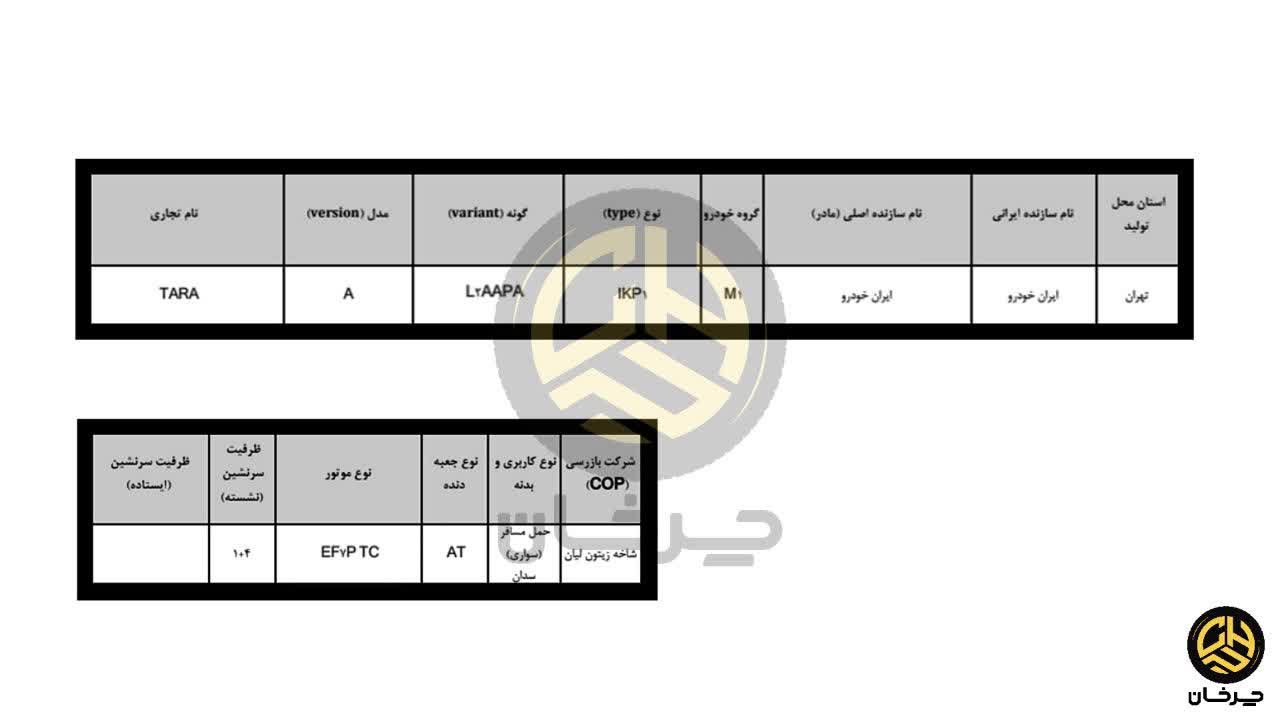 گواهی استاندارد تارا توربوشارژ NEW IKCO TARA TURBO