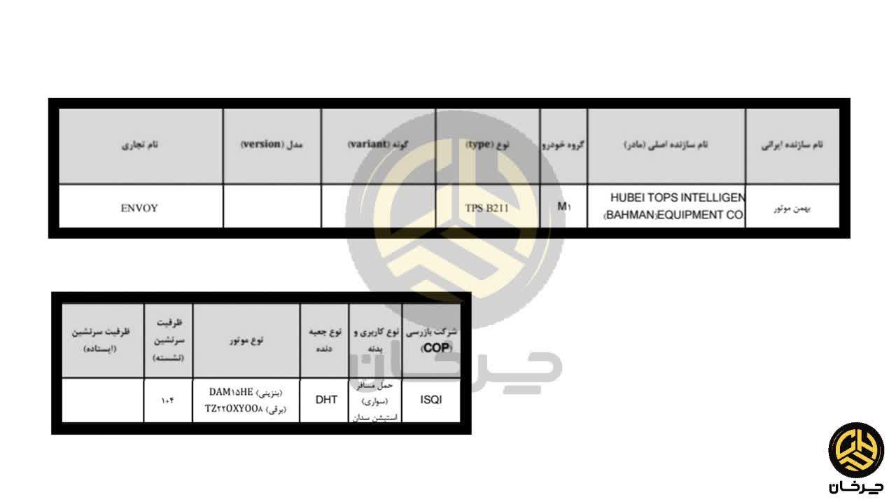 تاییدیه اینوی بهمن موتور BAHMAN ENVOY CAR