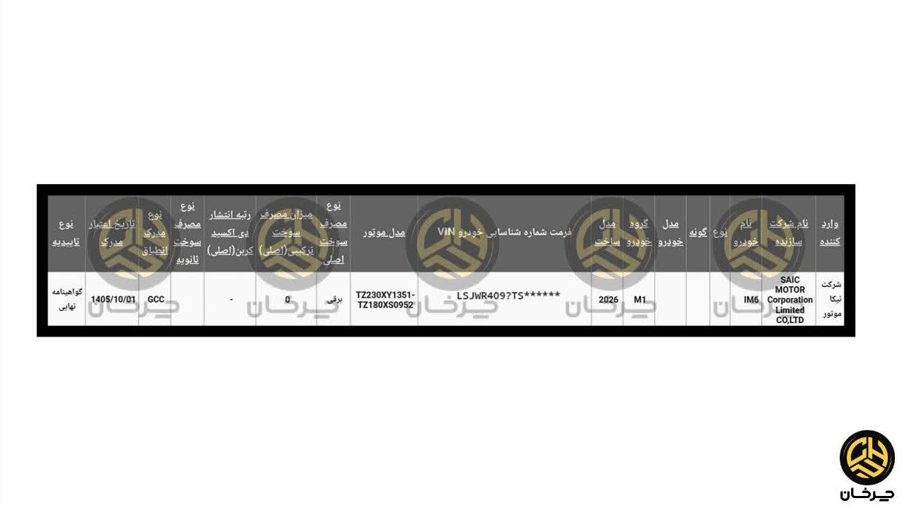 گواهی تایید نوع سایک ای ام 6 نیکا موتور IM6
