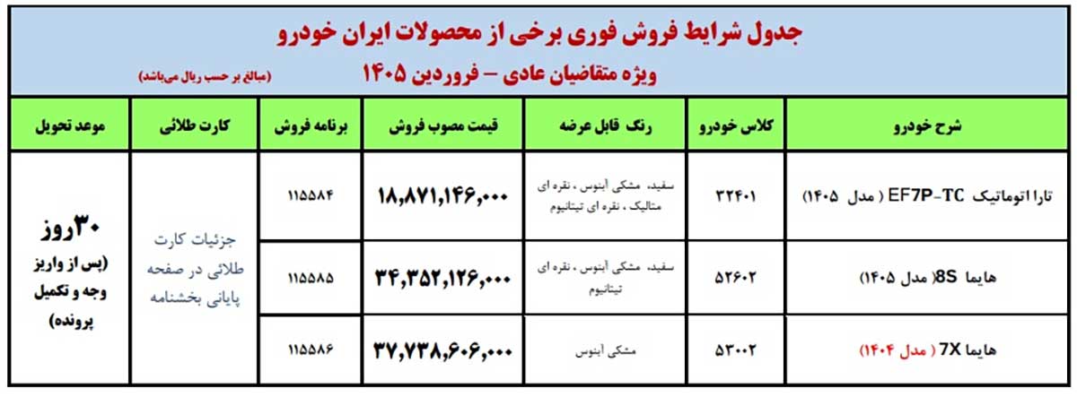 شرایط فروش تارا توربو ایران خودرو بدون قرعه‌کشی