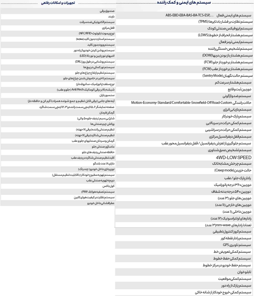 لئوپارد 5 تیگارد