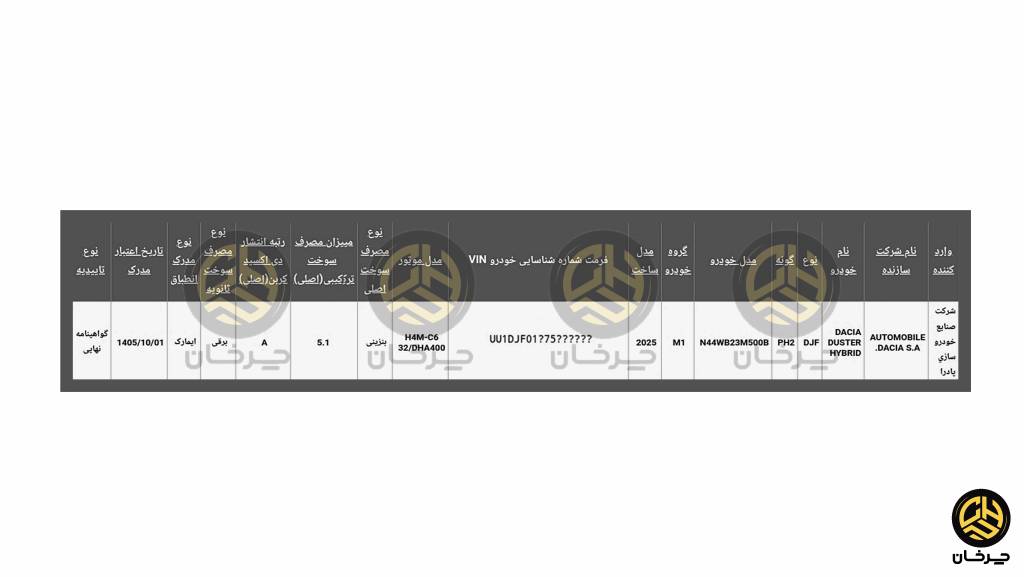گواهی تایید نوع داچیا داستر وارداتی خودروسازی پادرا صادر شد گواهی تایید نوع استاندارد داچیا داستر وارداتی صنایع خودروسازی پادرا دیزل DACIA DUSTER IN IRAN