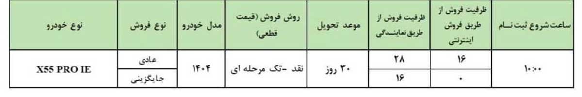 شرایط فروش MVM X55 پرو LI
