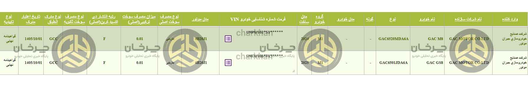 GAC وارداتی جیران موتور