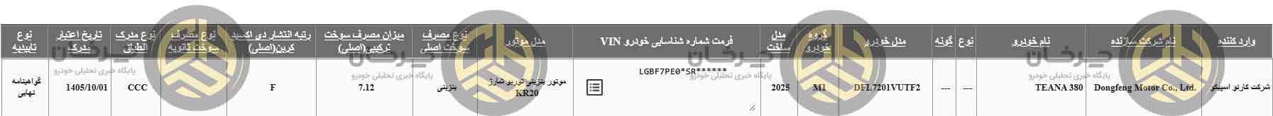 گواهی تأیید نوع نیسان تیانا